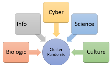 5 cluster pandemics